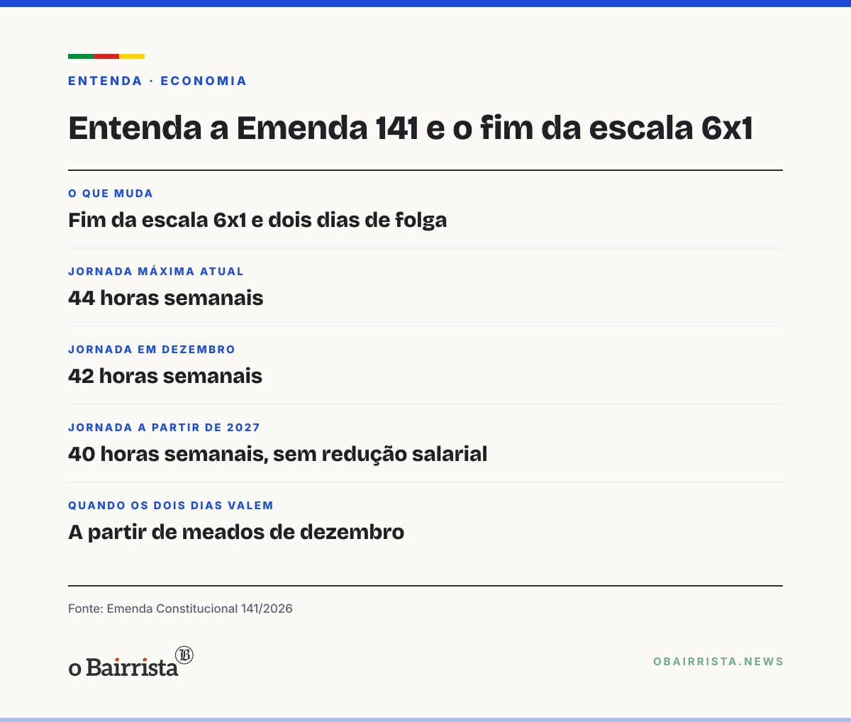 Quadro: Fiergs reúne sindicatos industriais na segunda (26) para discutir fim da escala 6x1