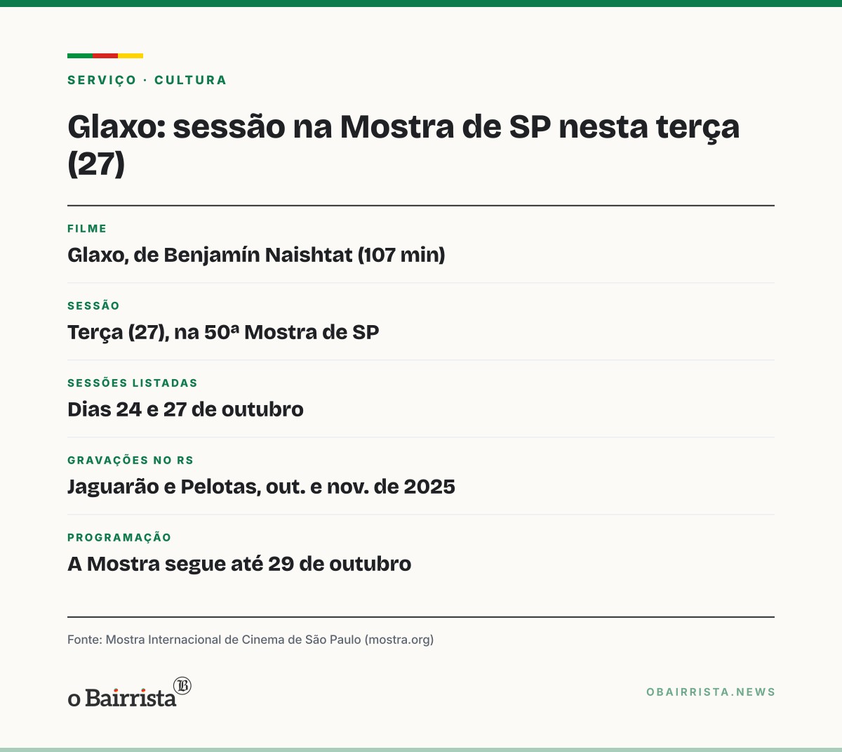 Quadro: Filme gravado em Jaguarão e Pelotas, "Glaxo" volta à Mostra de SP nesta terça (27)