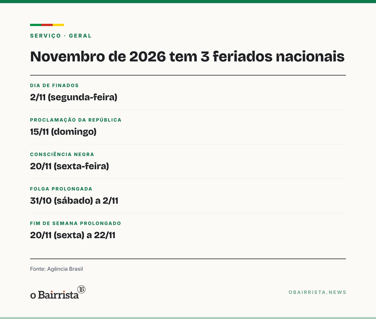 Quadro: Finados na segunda e Consciência Negra na sexta: novembro tem 3 feriados nacionais