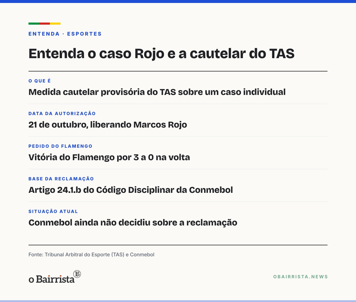 Quadro: Flamengo contesta Rojo na Conmebol e tenta vaga na final; TAS ainda não marcou julgamento