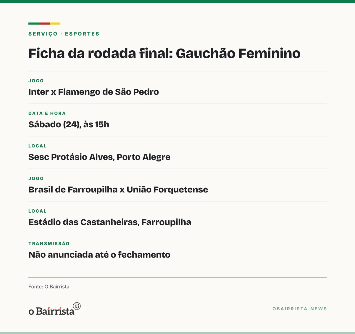 Quadro: Flamengo e Brasil-Far brigam pela última vaga nas semifinais do Gauchão Feminino