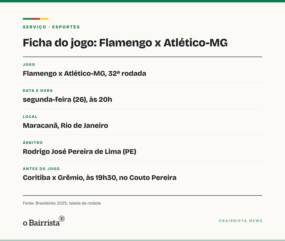 Quadro: Flamengo encara o Atlético-MG às 20h no Maracanã para retomar a liderança do Brasileirão