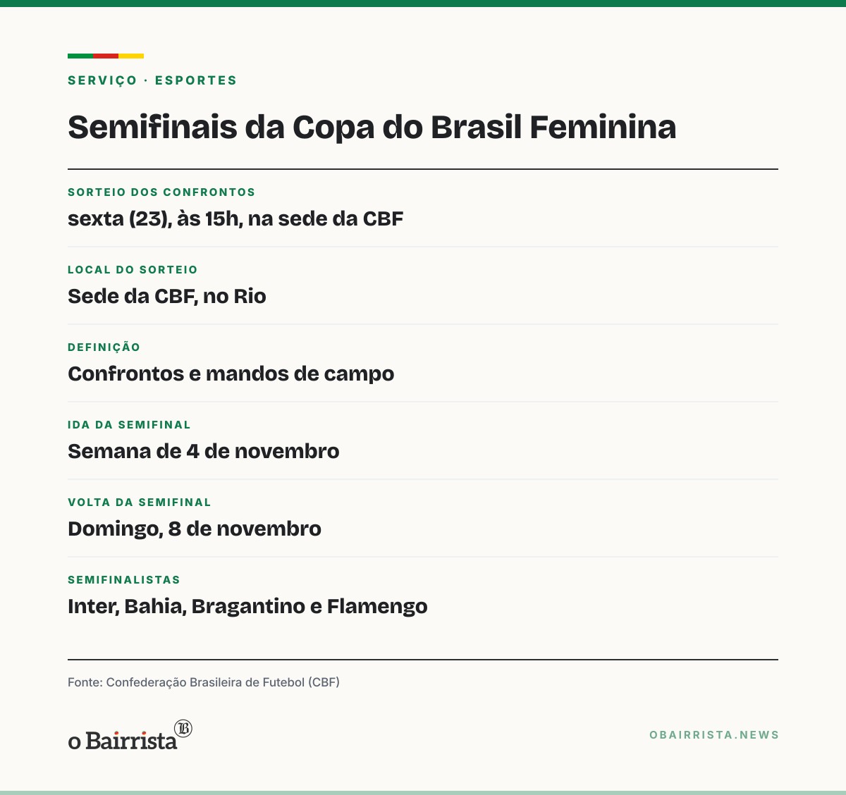 Quadro: Flamengo vence o Fluminense por 3 a 1 e completa semifinal da Copa do Brasil Feminina