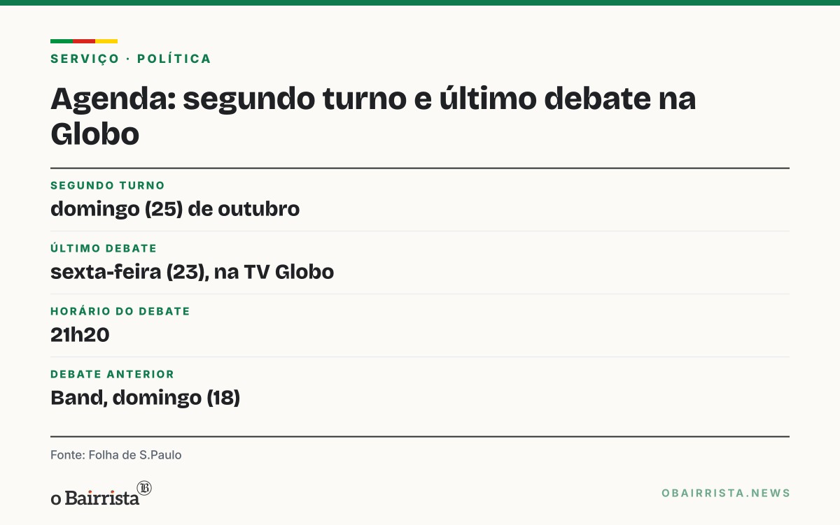 Quadro: Flávio Bolsonaro consta como advogado de PM acusado de matar menina de 5 anos