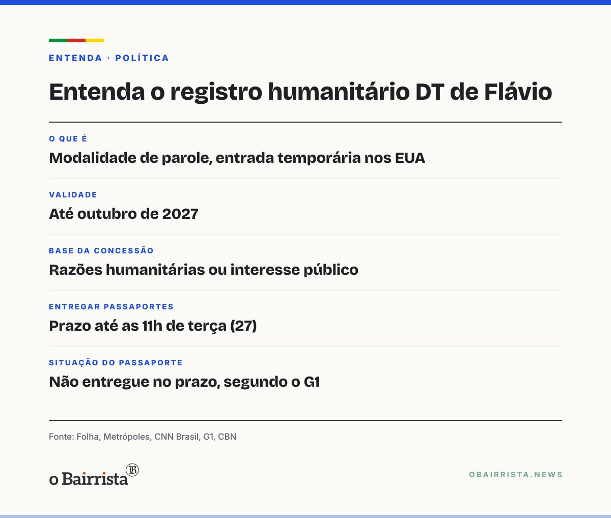 Quadro: Flávio Bolsonaro entra nos EUA com registro humanitário válido até outubro de 2027