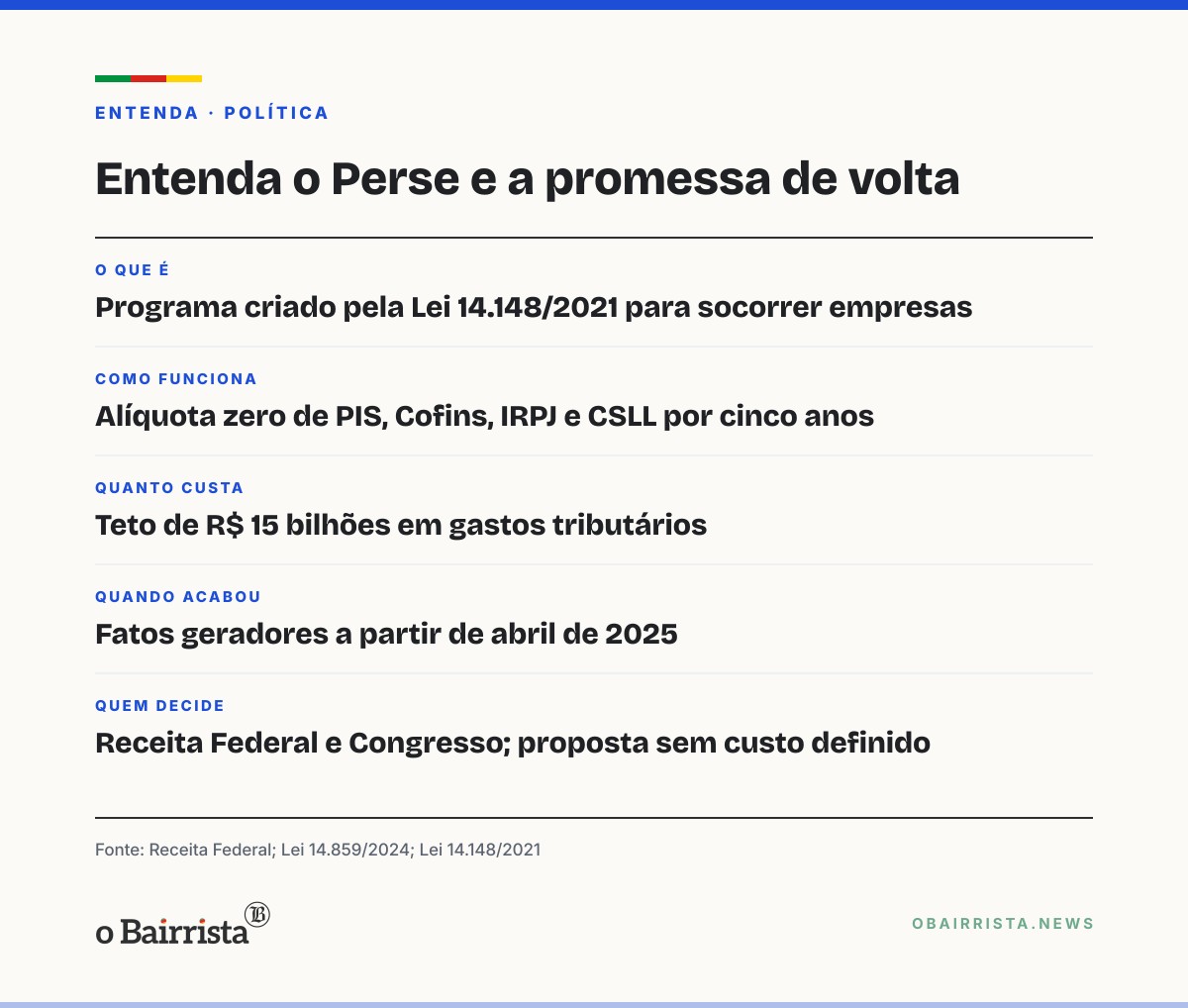 Quadro: Flávio Bolsonaro promete restabelecer o Perse, benefício fiscal para eventos e turismo