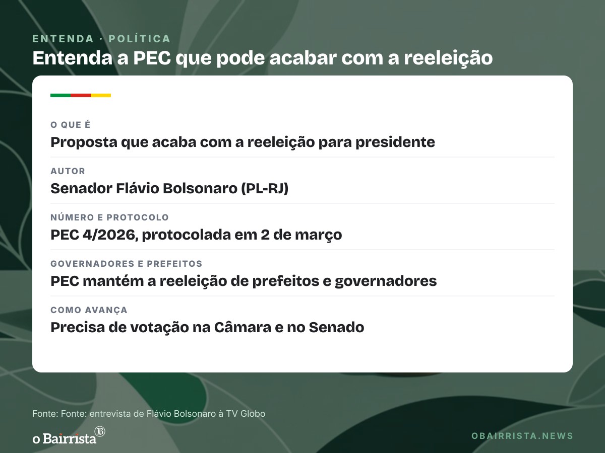 Quadro: Flávio Bolsonaro rejeita mudar regra para pai ou irmãos disputarem sua sucessão