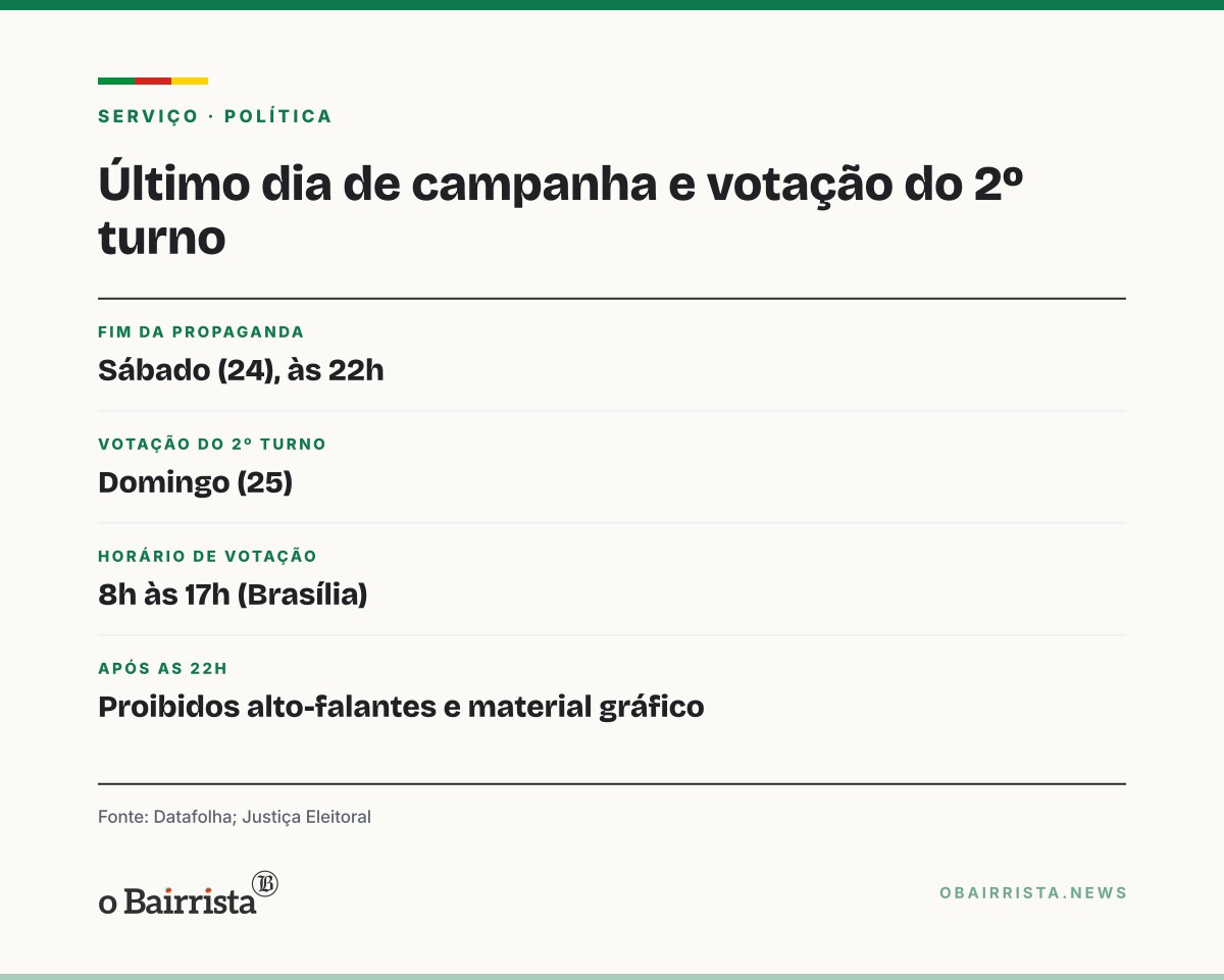 Quadro: Flávio e Lula encerram campanha com atos em MG, RJ e SP; propaganda vai até 22h