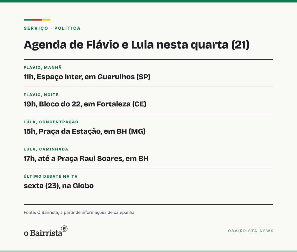 Quadro: Flávio e Lula fazem atos em Guarulhos, Fortaleza e BH a quatro dias do 2º turno