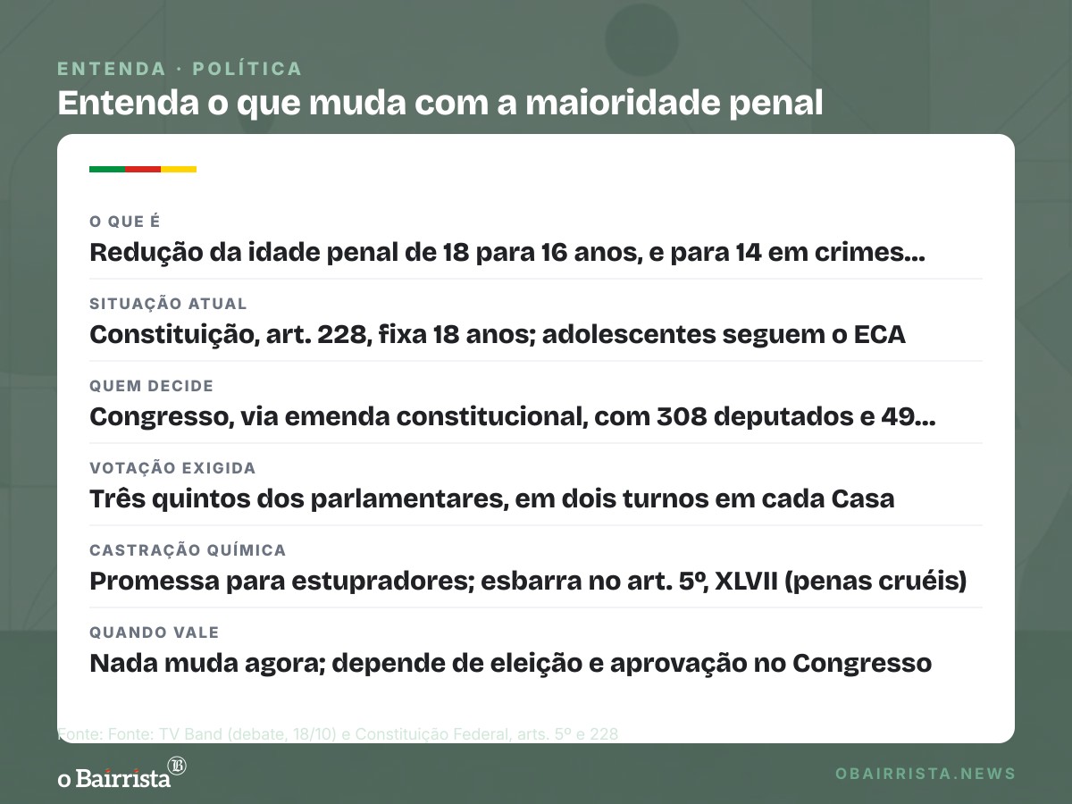 Quadro: Flávio promete mudar a Constituição para castração química e maioridade penal aos 14
