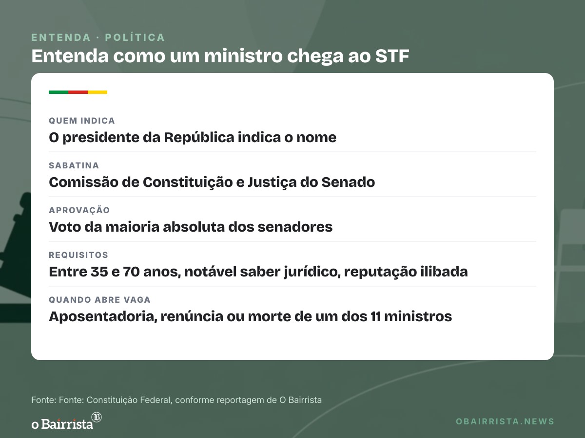 Quadro: Flávio promete na Paulista quatro ministros contra aborto e drogas no STF