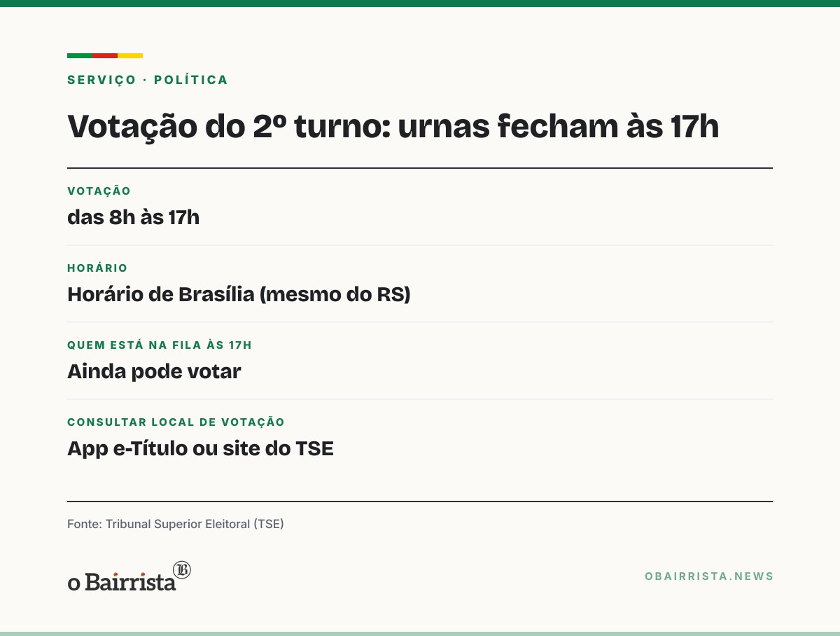 Quadro: Flávio vota no Rio e Lula em São Bernardo do Campo no 2º turno; urnas fecham às 17h