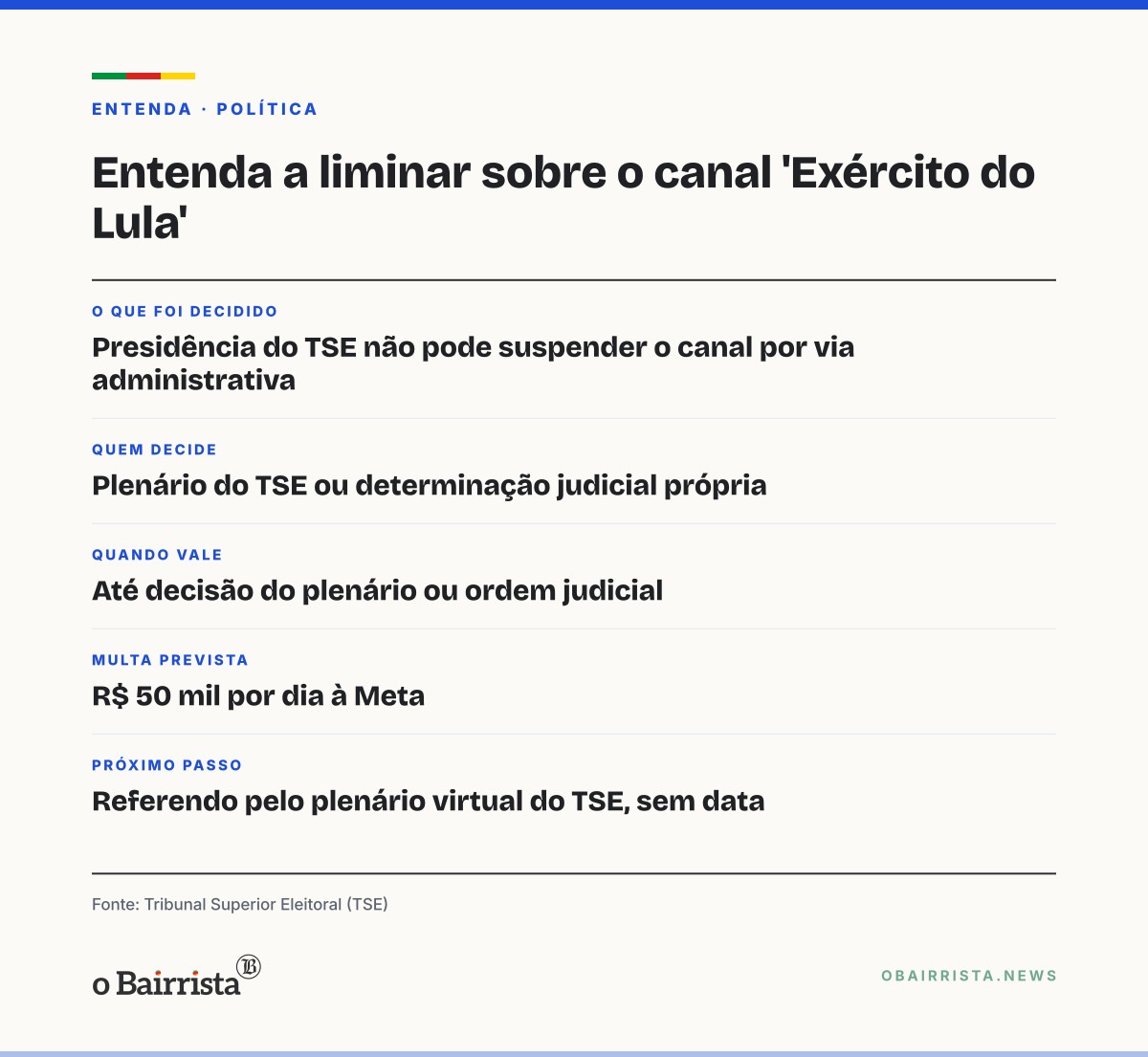 Quadro: Floriano barra suspensão do canal 'Exército do Lula' sem decisão do plenário do TSE