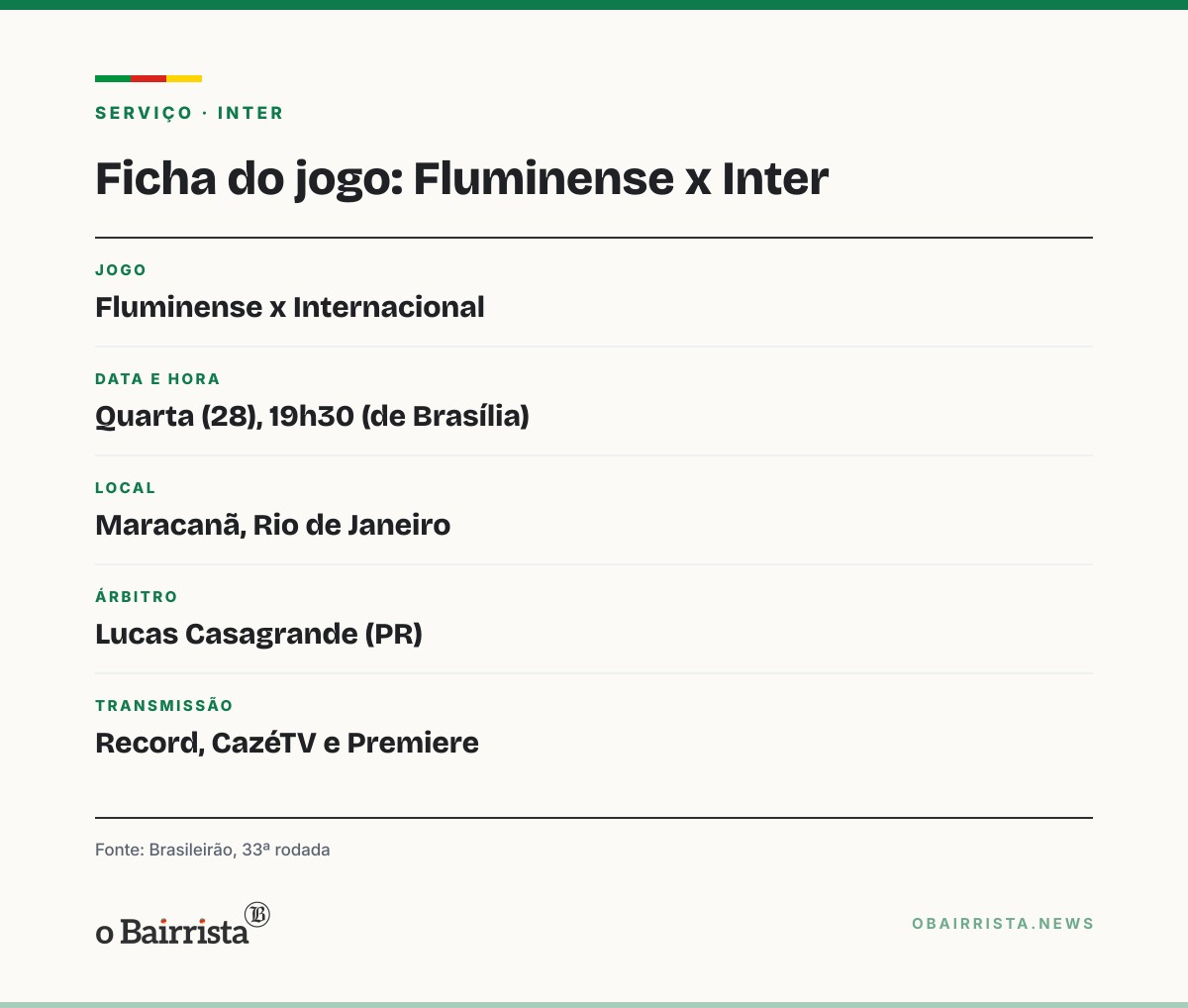 Quadro: Fluminense e Inter seguem sem gols aos 37 minutos do 1º tempo no Maracanã