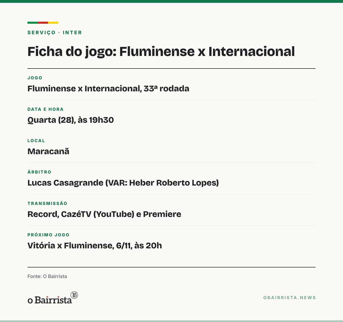 Quadro: Fluminense recebe Inter com dez pendurados; novo amarelo vale suspensão contra Vitória