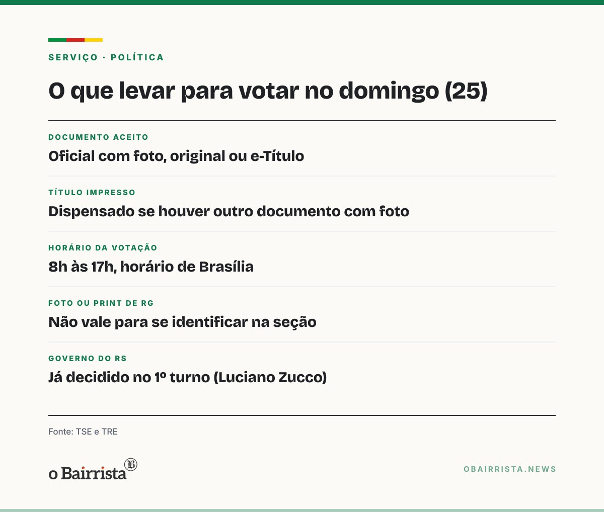 Quadro: Foto ou print de documento não vale para votar em Ijuí e região neste domingo (25)
