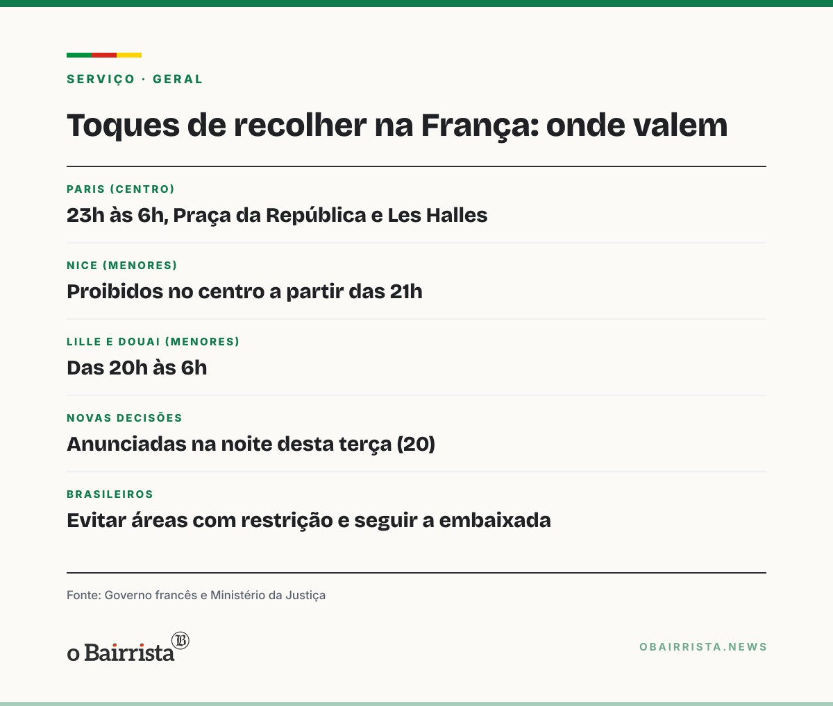 Quadro: França começa a julgar presos em protestos e prepara novos toques de recolher