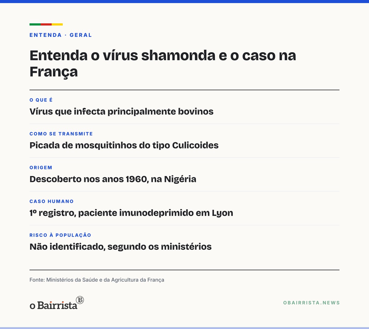 Quadro: França confirma 1º caso humano do vírus shamonda, até agora restrito a animais
