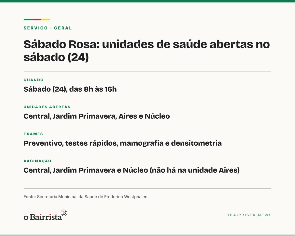 Quadro: Frederico Westphalen abre quatro unidades de saúde neste sábado (24) no Sábado Rosa
