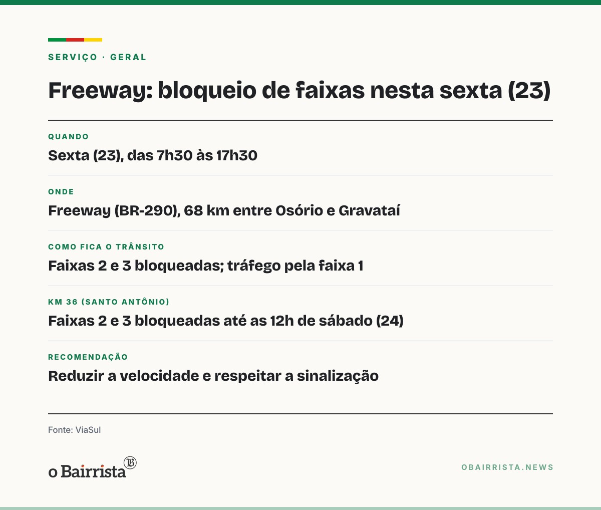 Quadro: Freeway terá bloqueio de duas faixas em mutirão de manutenção nesta sexta (23)