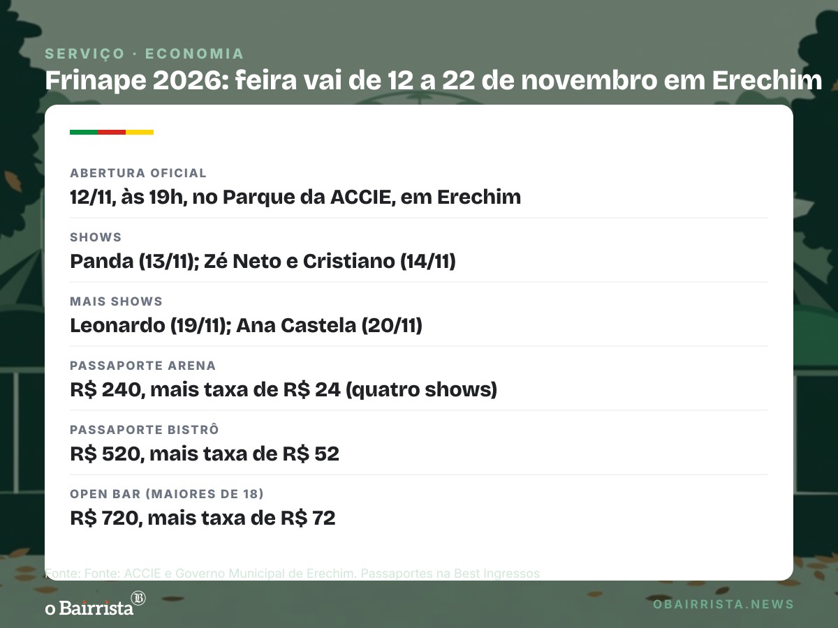 Quadro: Frinape de 60 anos é lançada em Porto Alegre na segunda (19) e convida o governador