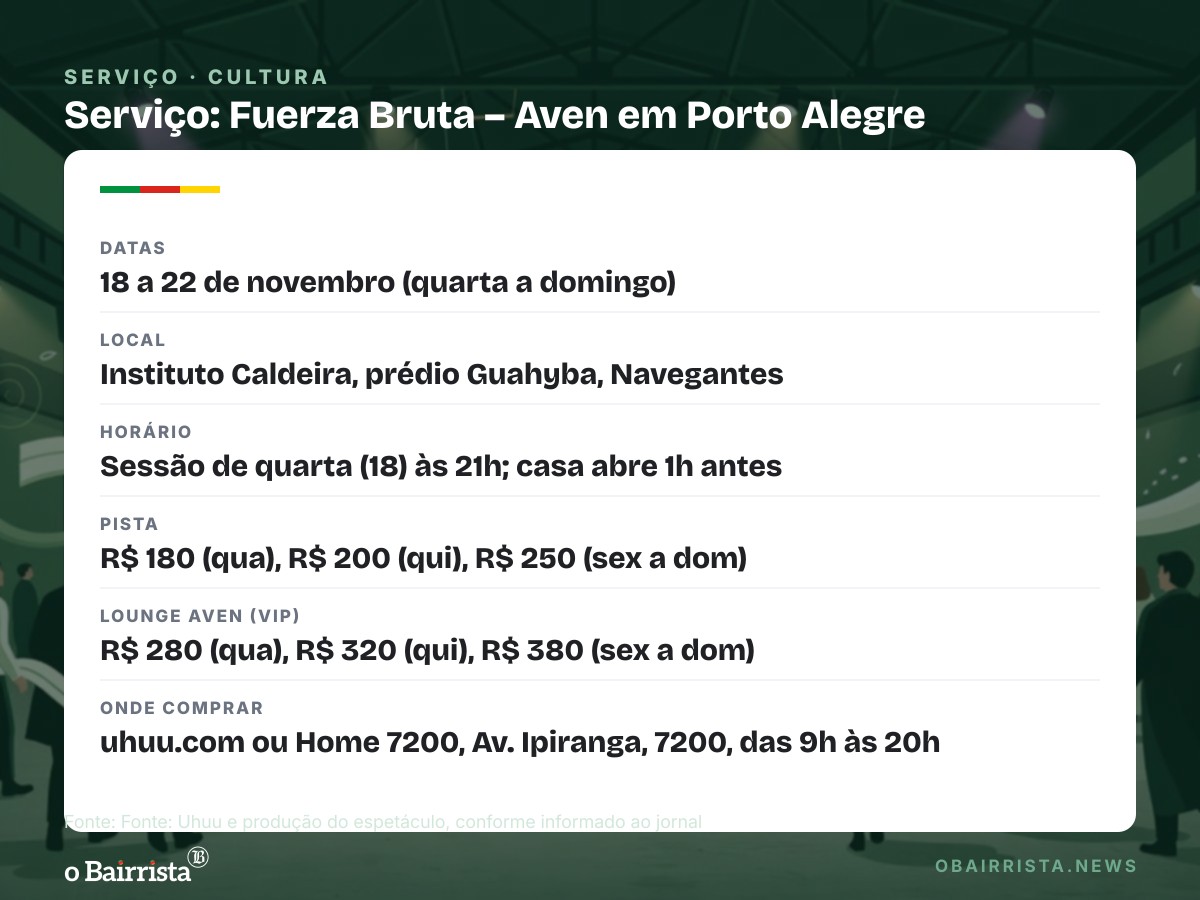 Quadro: Fuerza Bruta abre em Porto Alegre maior turnê no Brasil com Aven, de 18 a 22 de novembro