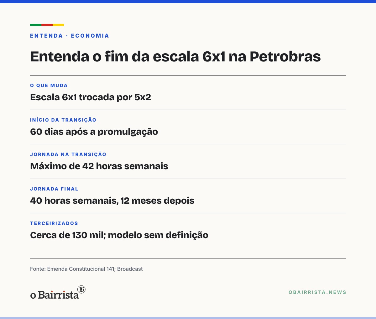 Quadro: FUP cobra da Petrobras pressa na escala 5x2 e mesmos direitos para terceirizados