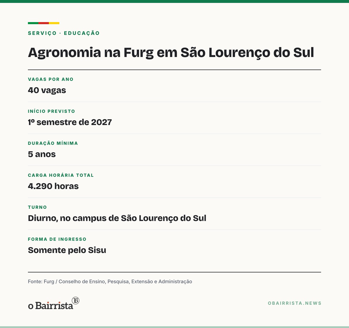 Quadro: Furg aprova Agronomia em São Lourenço do Sul com 40 vagas; alunos protestam