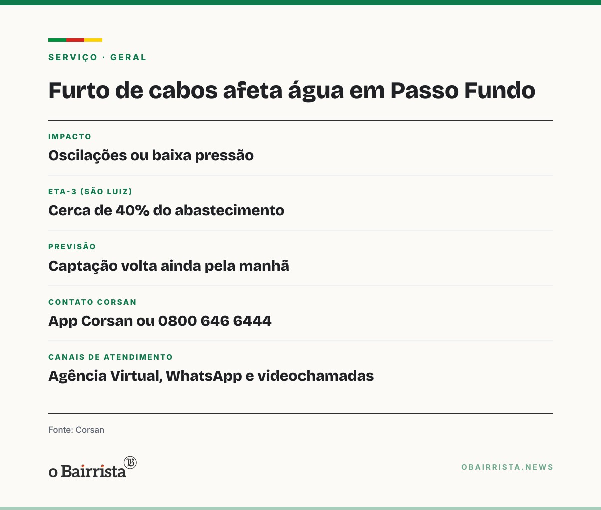 Quadro: Furto de cabos afeta captação da Corsan e pode causar baixa pressão em Passo Fundo