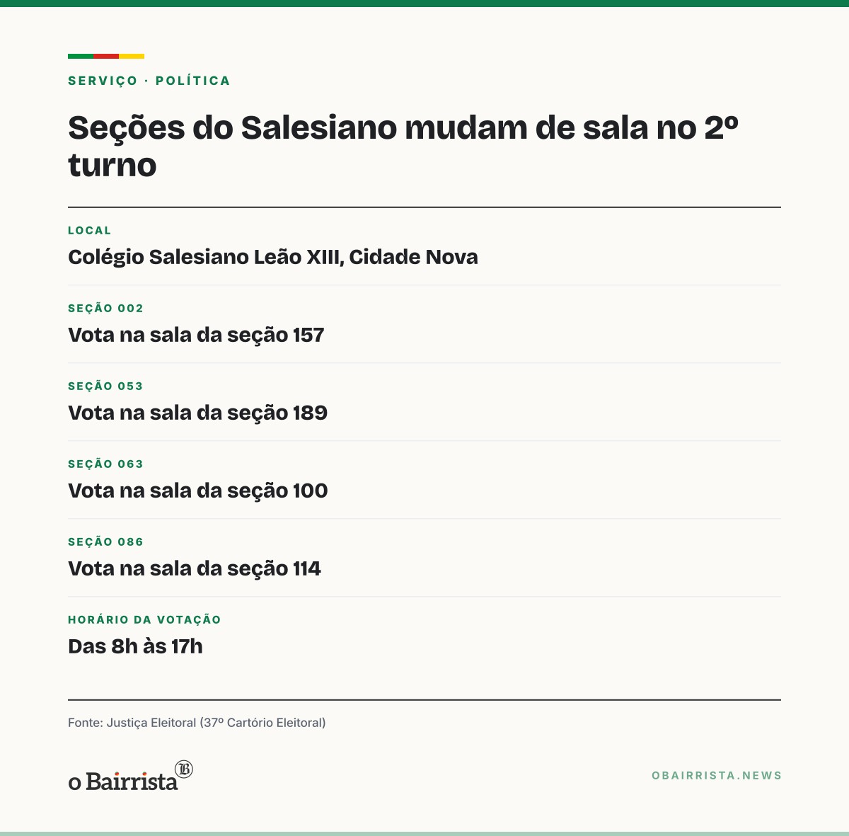 Quadro: Furto de fios muda quatro seções de sala no Salesiano, em Rio Grande, no 2º turno