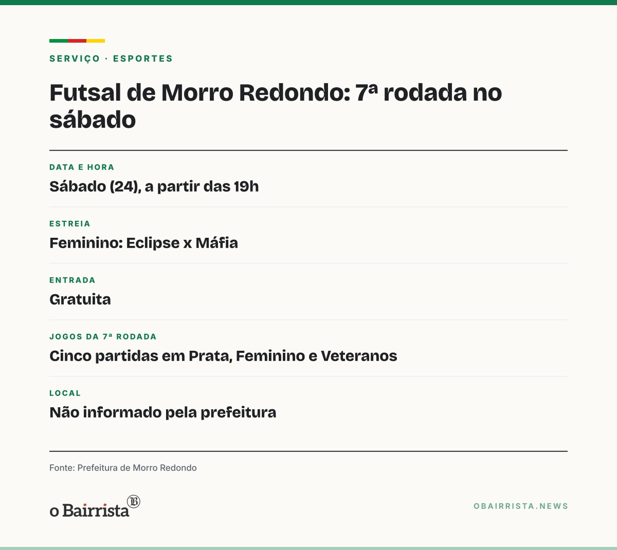 Quadro: Futsal de Morro Redondo tem 4 vitórias e 1 empate; Feminino estreia sábado