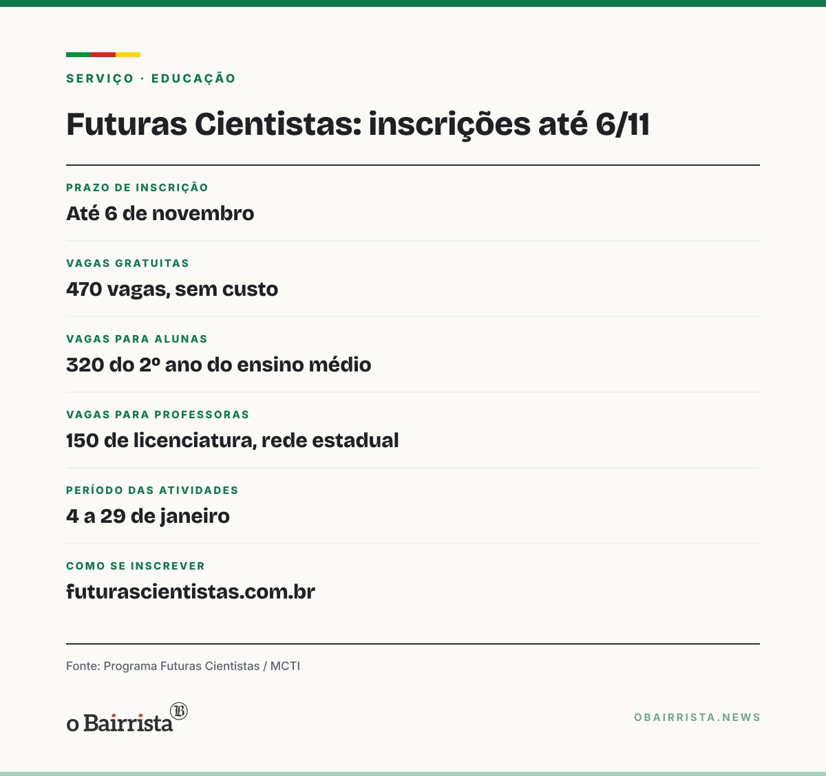 Quadro: Futuras Cientistas prorroga inscrições até 6 de novembro e oferece 470 vagas gratuitas