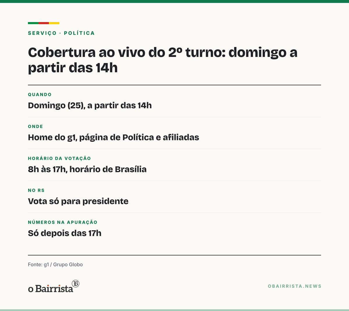 Quadro: g1 exibe ao vivo, a partir das 14h de domingo, a cobertura da apuração do 2º turno