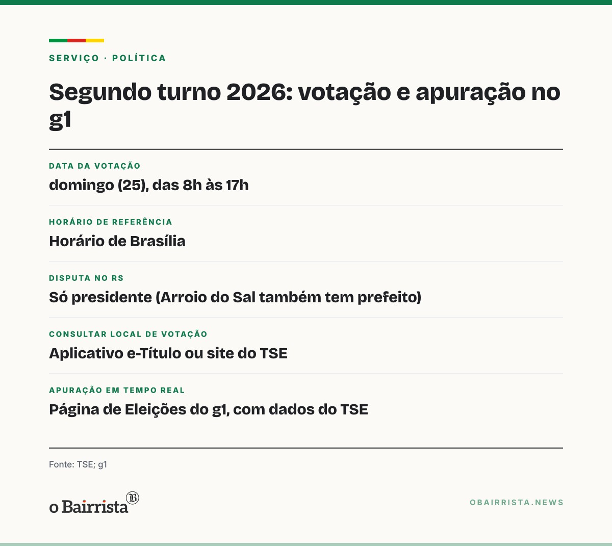 Quadro: g1 usará textos com IA e supervisão de jornalistas na apuração do 2º turno neste domingo