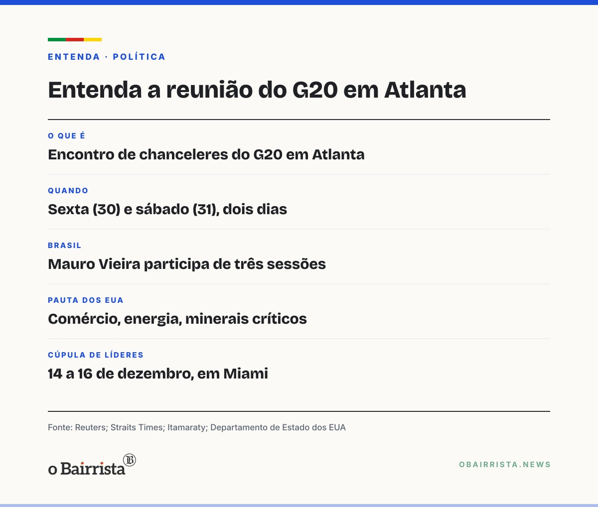 Quadro: G20: chanceleres abrem encontro em Atlanta sem foto de grupo e com guerras na pauta