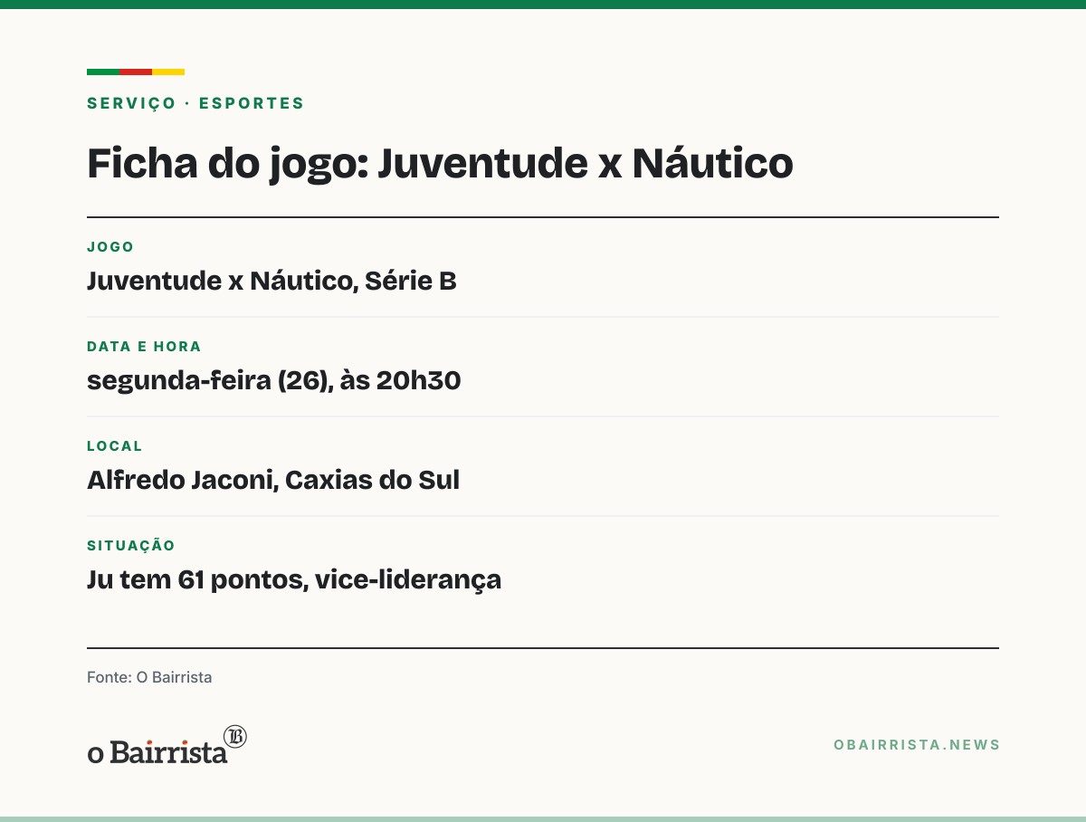 Quadro: Meia Gabriel Pires diz que Juventude tem condições de buscar título e acesso na Série B