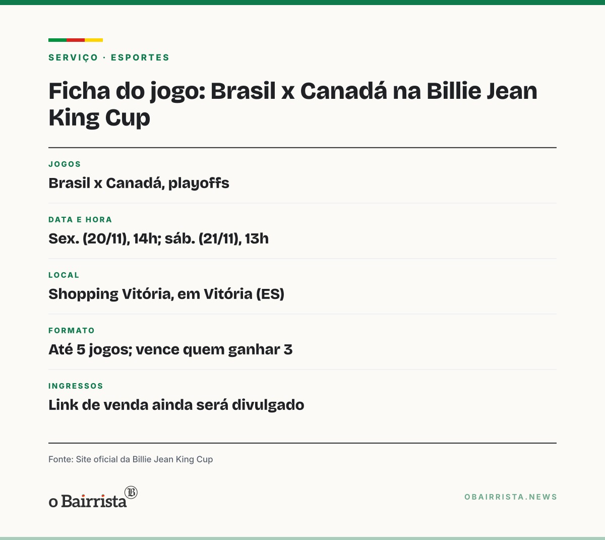 Quadro: Gabriela Cé é convocada para Brasil x Canadá na Billie Jean King Cup, em Vitória