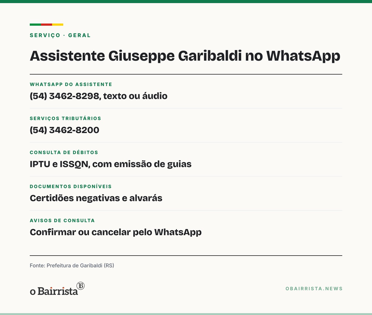 Quadro: Garibaldi lança assistente "Giuseppe Garibaldi" no WhatsApp e já avisou 1,9 mil pacientes
