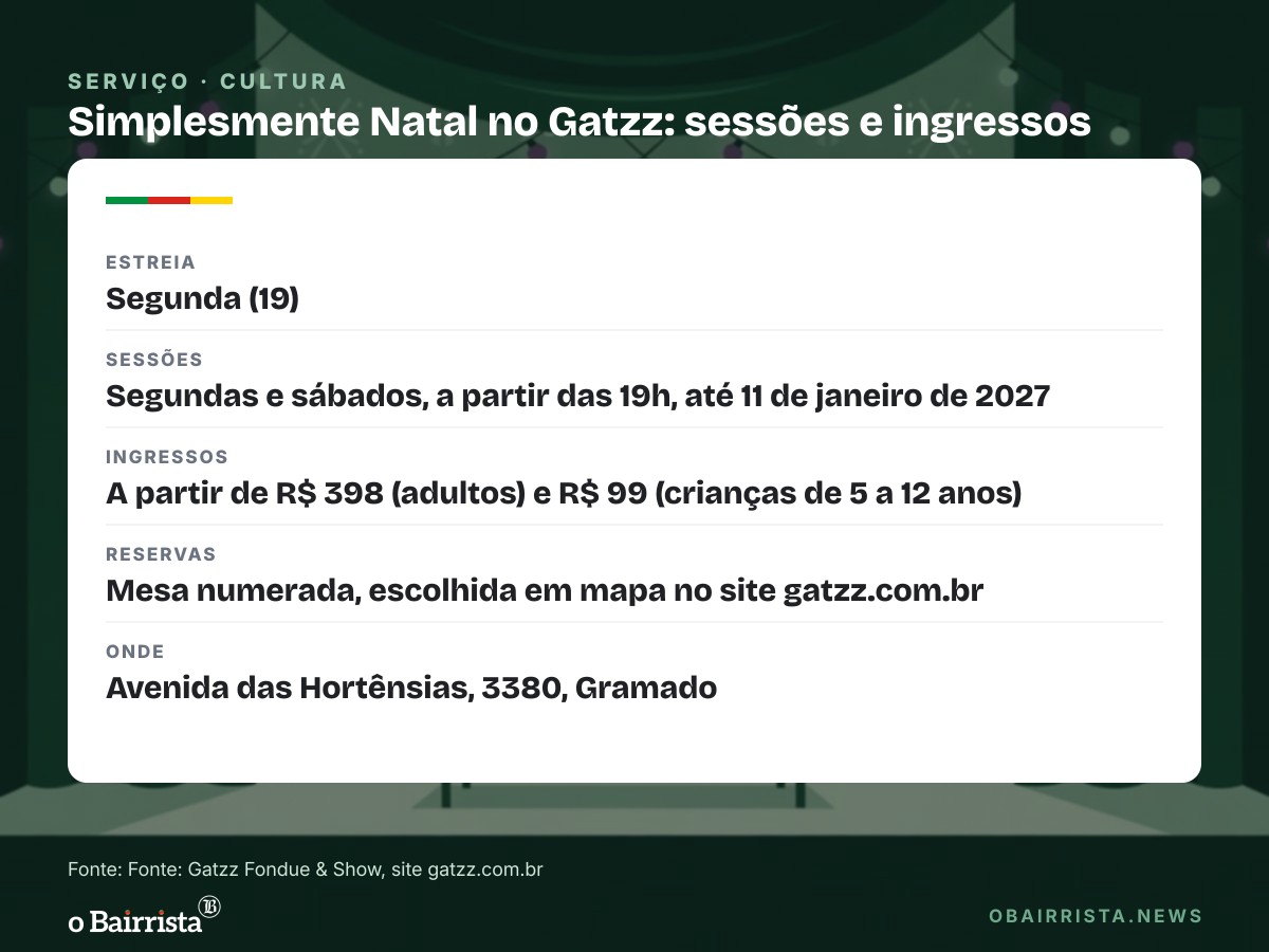 Quadro: Gatzz estreia quarta temporada de Simplesmente Natal em Gramado na segunda (19)