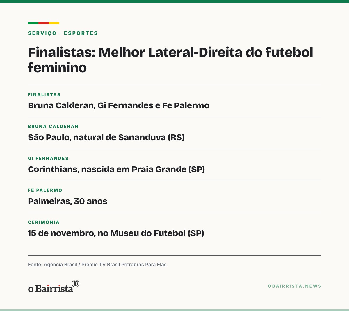 Quadro: Gaúcha de Sananduva é finalista a melhor lateral-direita do futebol feminino