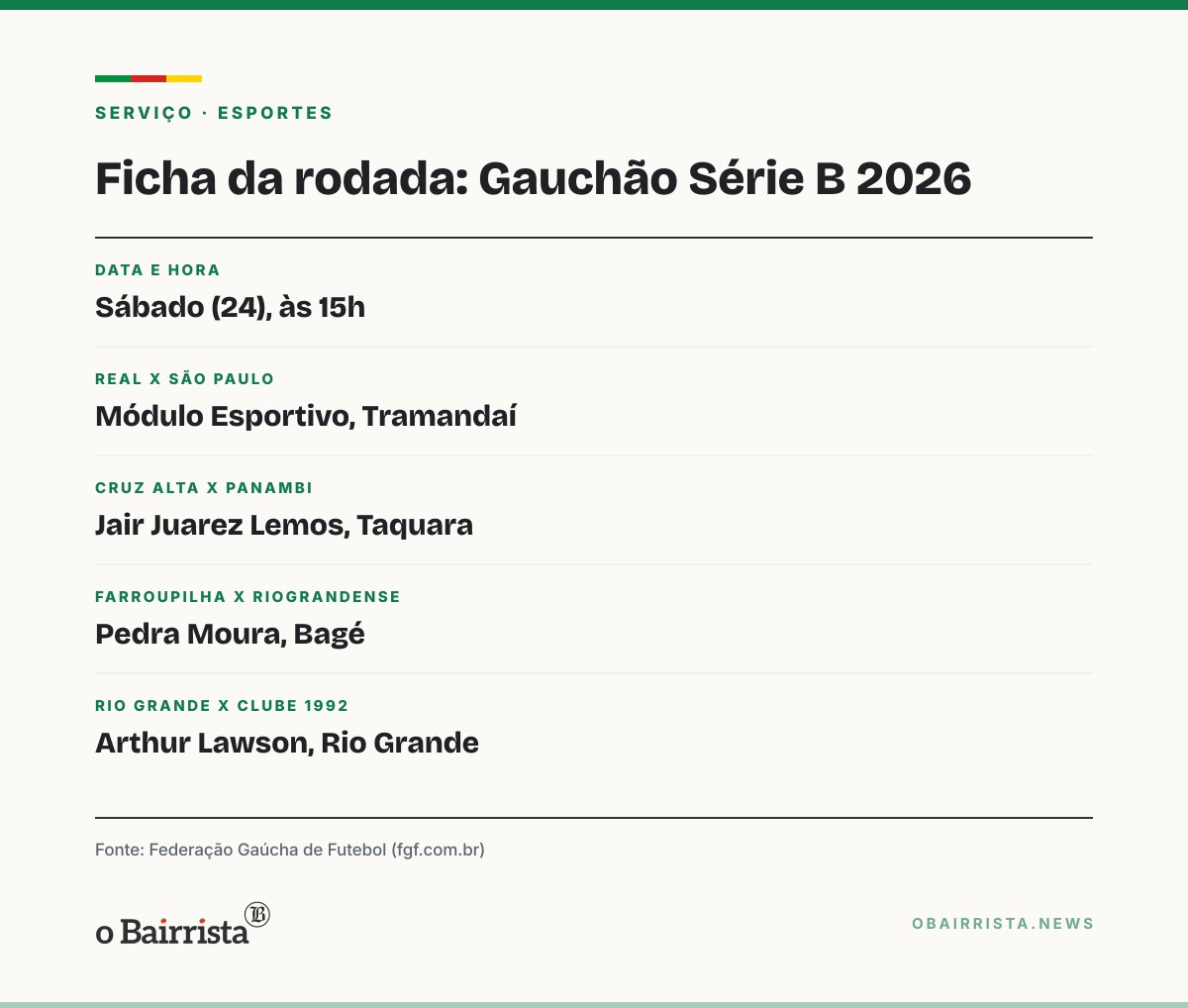 Quadro: Gauchão Série B encerra 1ª fase neste sábado com vaga direta e playoff em jogo