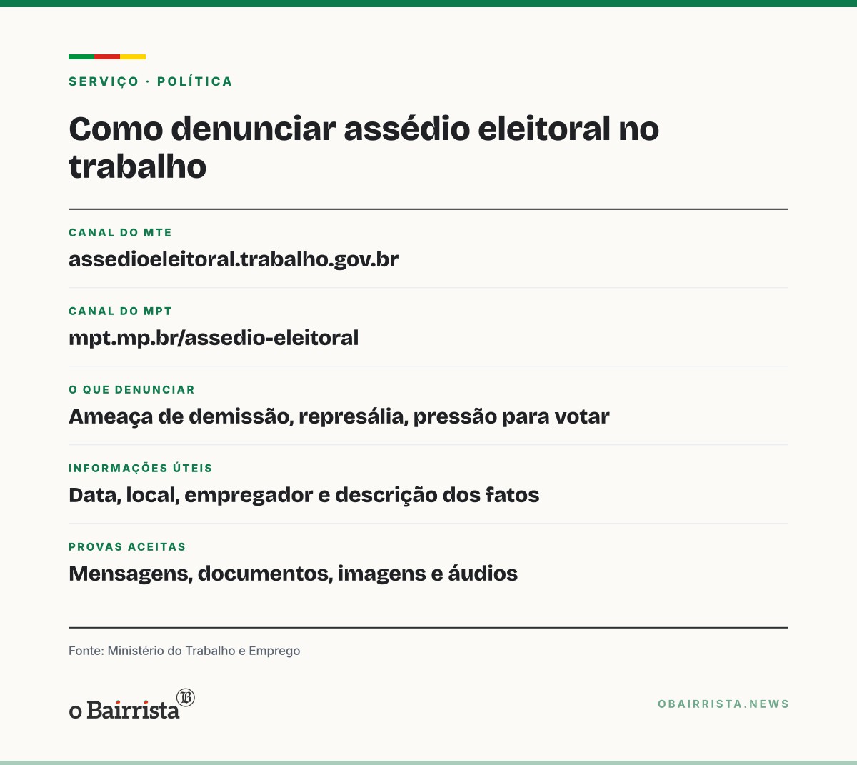 Quadro: Gaúchos com Carteira de Trabalho Digital recebem alerta do MTE sobre assédio eleitoral