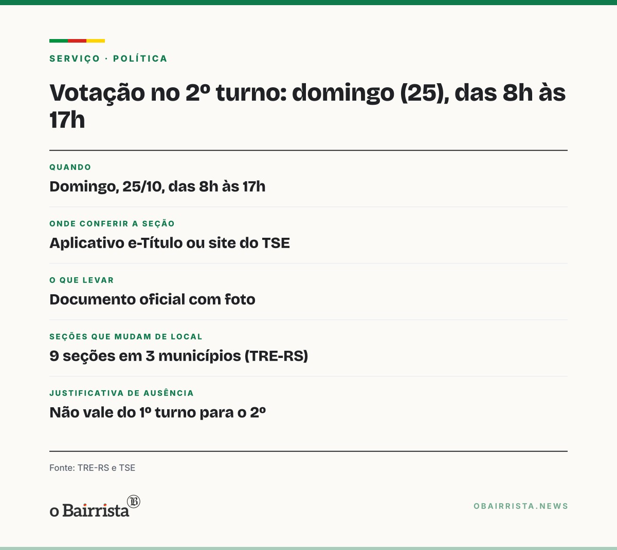 Quadro: Gaúchos votam para presidente no domingo (25); 9 seções do RS mudam de local no 2º turno