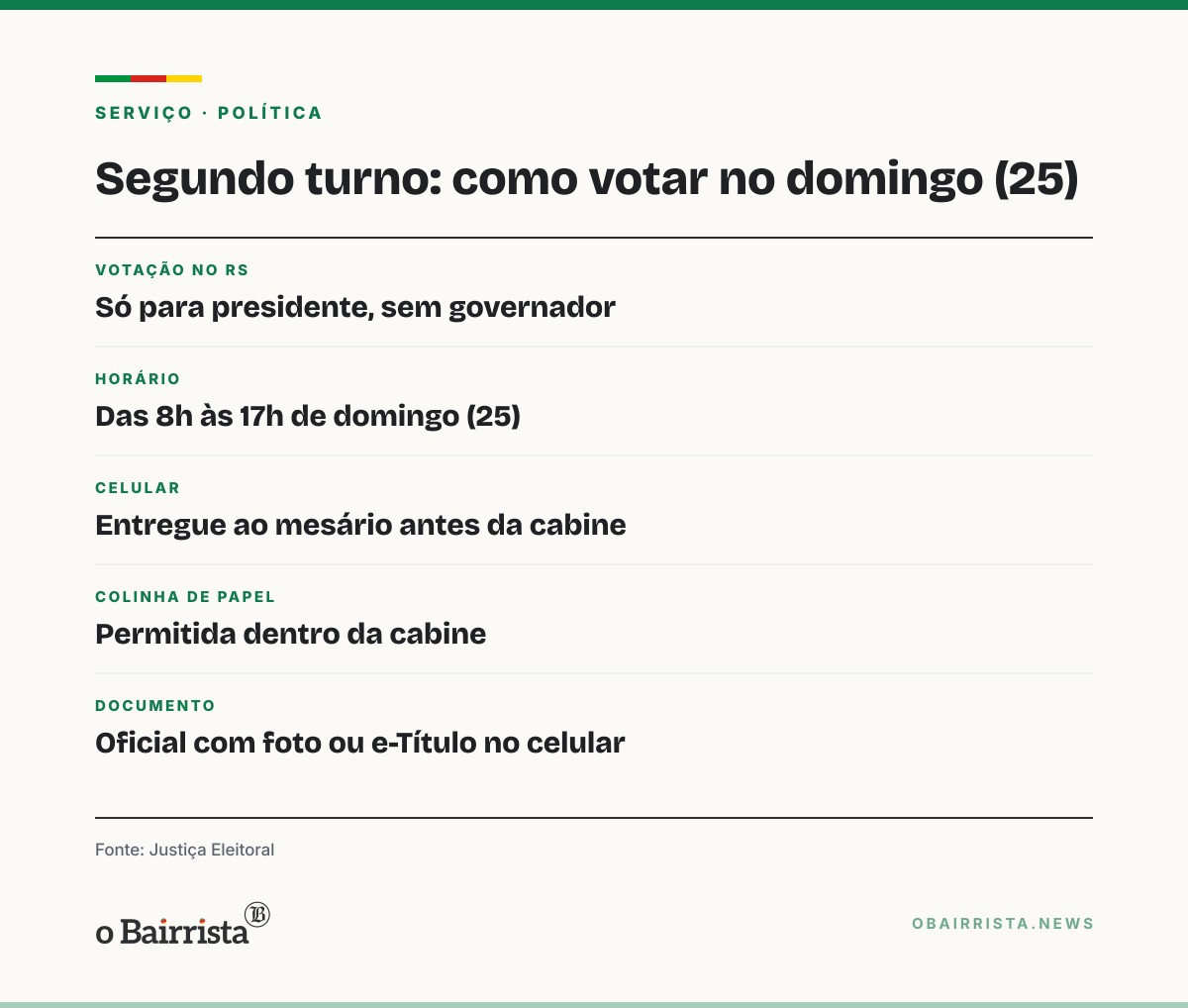 Quadro: Gaúchos votam só para presidente no domingo (25); celular fica com o mesário
