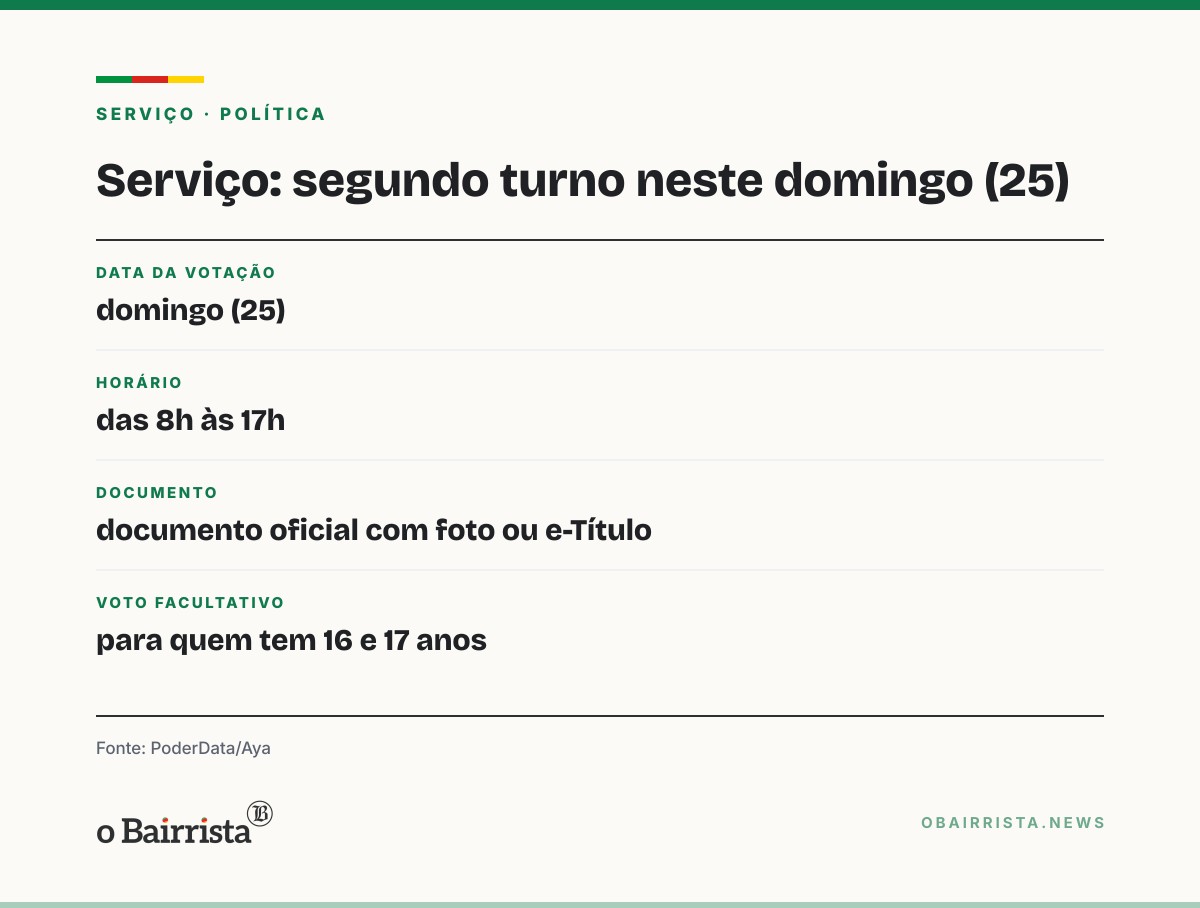 Quadro: Geração Z leva Roblox, fandoms e funk à disputa Lula x Flávio na véspera do 2º turno
