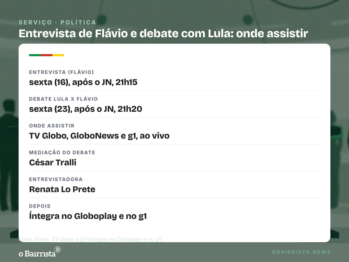Quadro: Globo entrevista Flávio Bolsonaro nesta sexta (16) após o JN; debate com Lula é dia 23