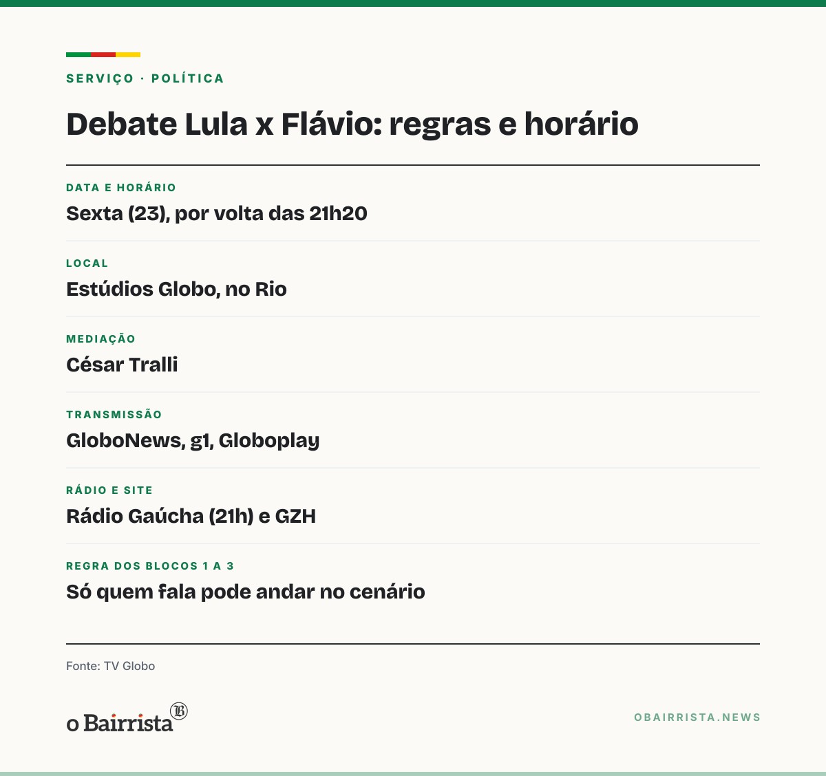 Quadro: Globo manda candidato ficar no púlpito enquanto o outro fala em debate de Lula e Flávio