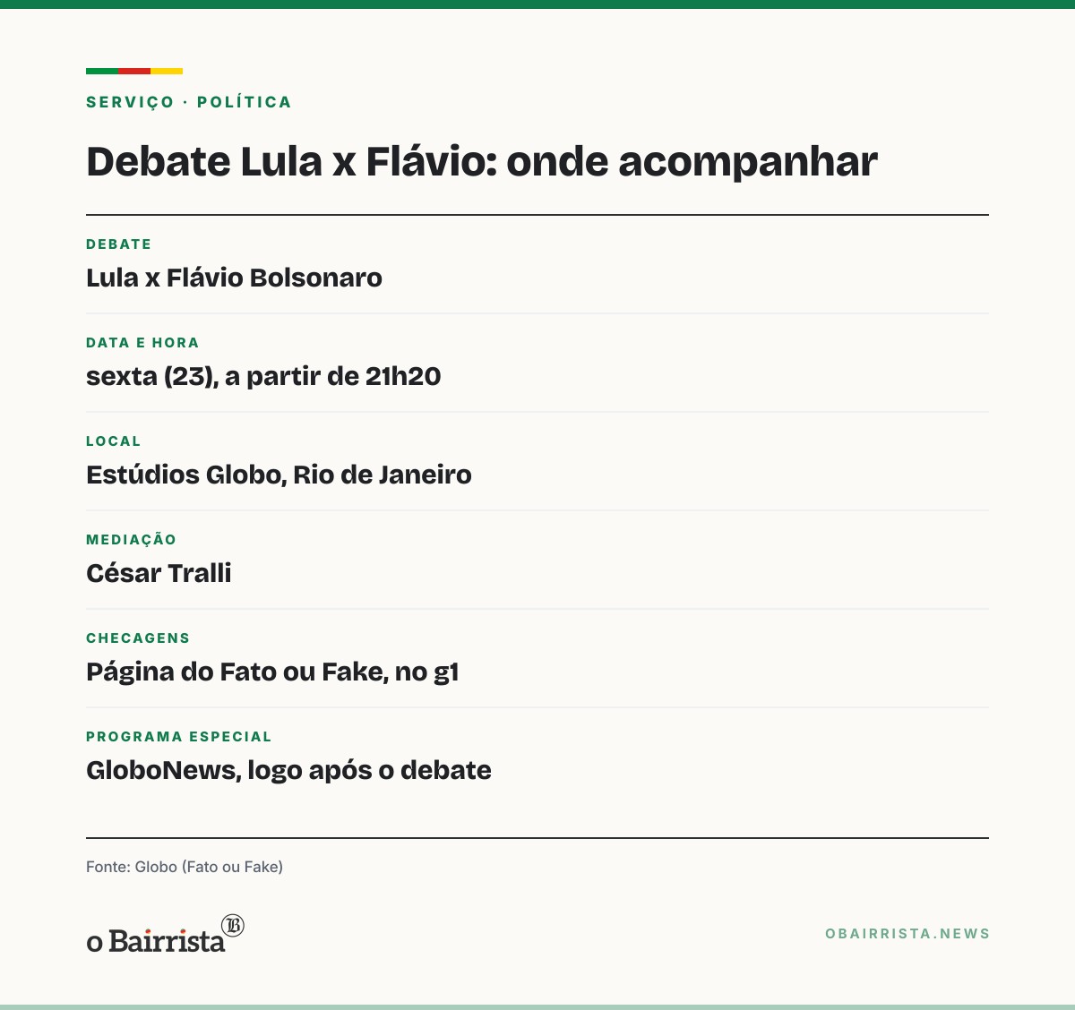 Quadro: Globo põe mais de 30 jornalistas para checar falas de Lula e Flávio durante o debate