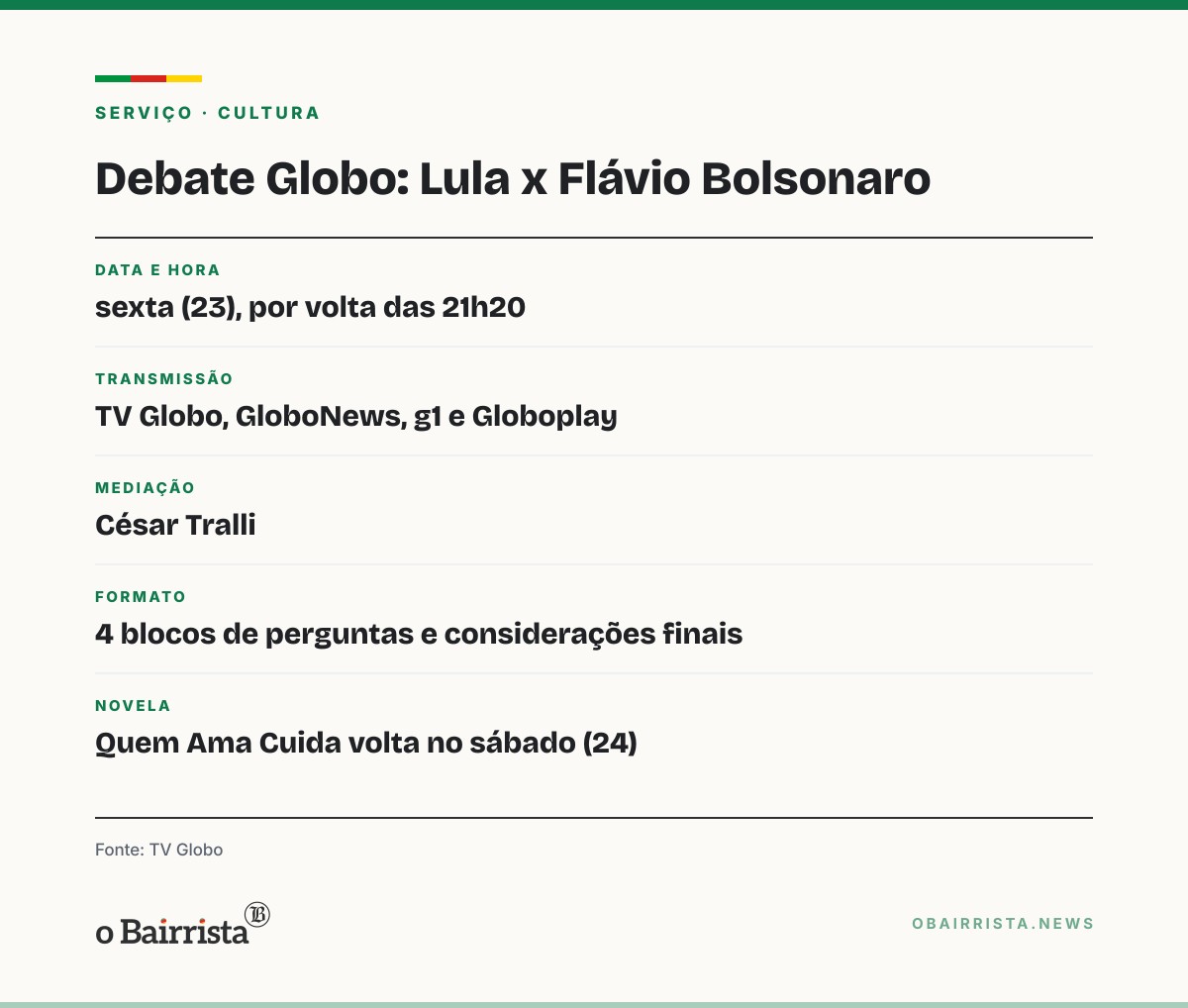 Quadro: Globo tira "Quem Ama Cuida" do ar nesta sexta (23) para exibir debate entre Lula e Flávio