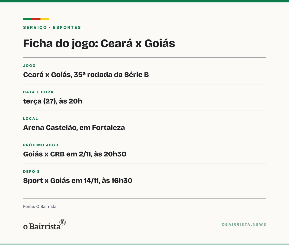 Quadro: Goiás visita o Ceará nesta terça com seis pontos de distância do G-6 da Série B